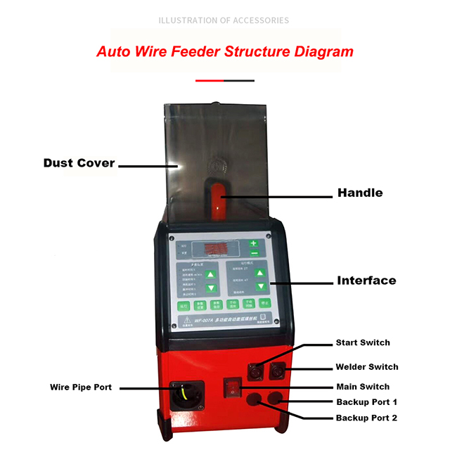 Welding Wire Feeding System Step Motor Double Wire Feeder Welding Wire Filling Machine